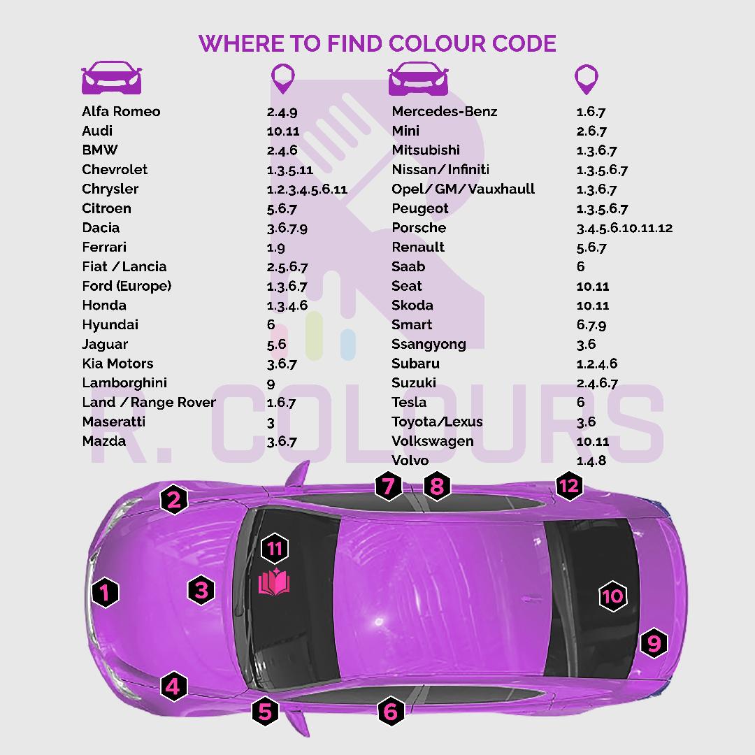 FOR Suzuki Deep Blue Touch Up Paint Code YBA Scratch Repair Kit – Auto Car  Paint UK
